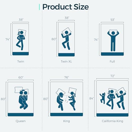 LINSY LIVING Memory Foam Mattress Topper California King, Cooling Gel Mattress Topper 2 inch Foam Mattress Toppers Cal King Size, Soft Mattress Pad for Bed, Sleeper Sofa, Dorm, CertiPUR-US Certified 7