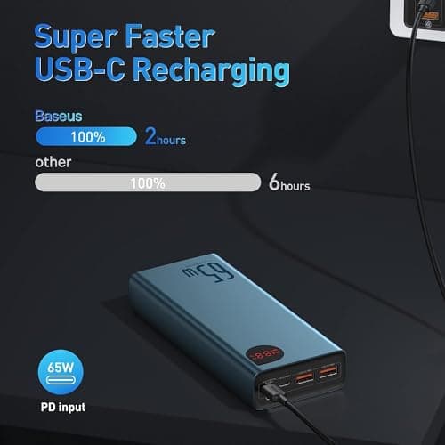 Baseus 65W 20000mAh Power Bank, 3-Port Portable Charger,Smart Digital Display, Compatible with iPhone 15/15 Plus/15 Pro/15 Pro Max, iPhone 14/13 Series, Samsung, MacBook, Dell, Steam Deck 7