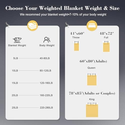 Smart Queen Weighted Blanket for Adults (5 lbs, 41"x 60", Throw Size), Soft Heavy Throw Blanket for Napping, Bed & Fall Season, Machine Washable, Soft Cotton 7