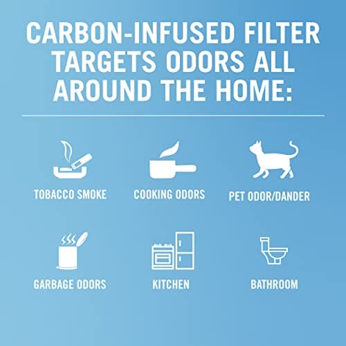 Febreze OdorGrab Replacement Air Cleaner Filter for FHT150W, 2-Pack, FRF105 6