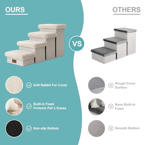 Dog Stairs with Storage, Wider Sturdy Dog Steps for Small/Medium/Large Dogs and Older Cats, Folding Doggie Ramp for Bed/Couch/Car Hold Up to 210 lbs (Cream, 33x13x17.71in) 8