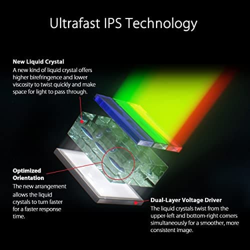 ASUS ROG Swift 360Hz 27” 1440P HDR Gaming Monitor (PG27AQN) - QHD (2560 x 1440), Fast IPS, 1ms, G-SYNC, Eye Care, HDMI, DisplayPort, USB, Ergonomic Design, VESA Wall Mountable, HDR10, DisplayHDR600 5