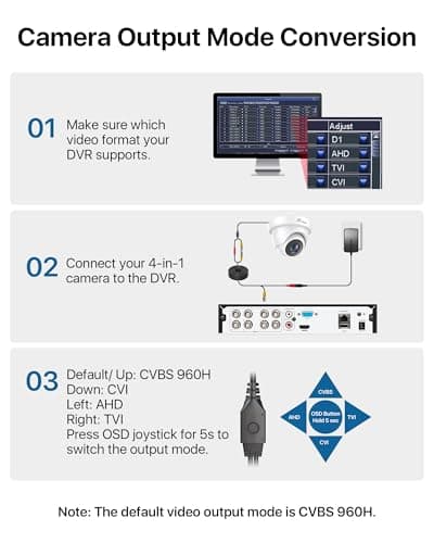 Loocam Security Camera 1080p HD 1920TVL, Hybrid 4-in-1 CVI/TVI/AHD/CVBS Dome Wired Camera, 80ft IR Night Vision, IP66 Weatherproof for CCTV DVR Surveillance Camera System Outdoor Indoor 5