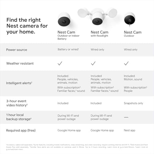 Google Nest Cam with Floodlight - Outdoor Camera - Floodlight Security Camera, White, 1 Count with Extra Replacement Cable 5