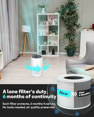 Leemone Core Mini Replacement Filter for LEVOIT Core Mini Air Purifiers,Core Mini-P, 3-in-1 HEPA, High-Efficiency Activated Carbon, Replace Part Core Mini-RF,2 Pack 6