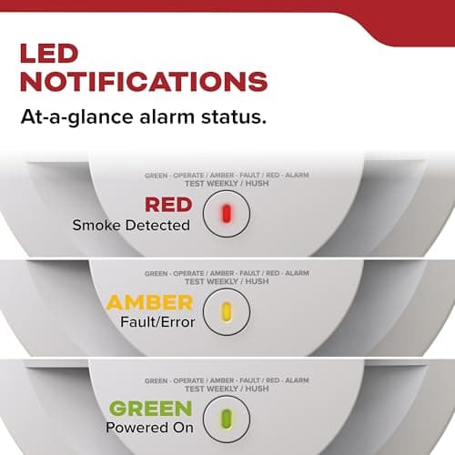 Kidde Smoke Detector, AA Battery Powered LED Status Lights, 85 dB Alarm, 5-inches 8