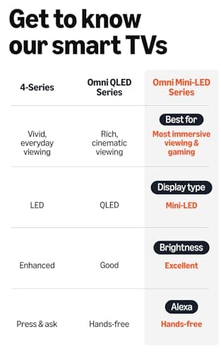 Amazon Fire TV 55" Omni Mini-LED Series (newest model), QLED 4K UHD smart TV, Dolby Vision IQ, 144hz gaming mode, Ambient Experience, find shows faster with Alexa+ 7