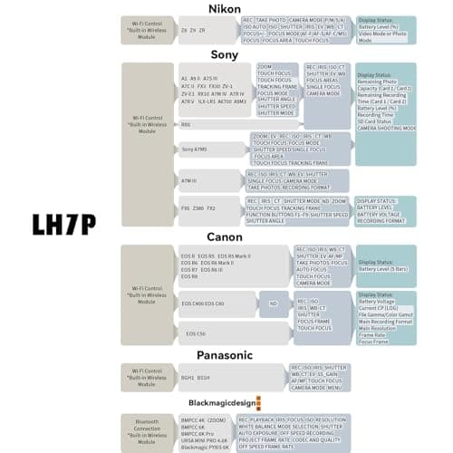 Portkeys LH7P 7inch Camera Monitor 1000nit High Brightness 1920 x 1080 IPS Touchscreen Monitor, with Built-in Wireless Module, Support Stretch Effects, 3D LUT Output for DSLR Cameras (Black) 10