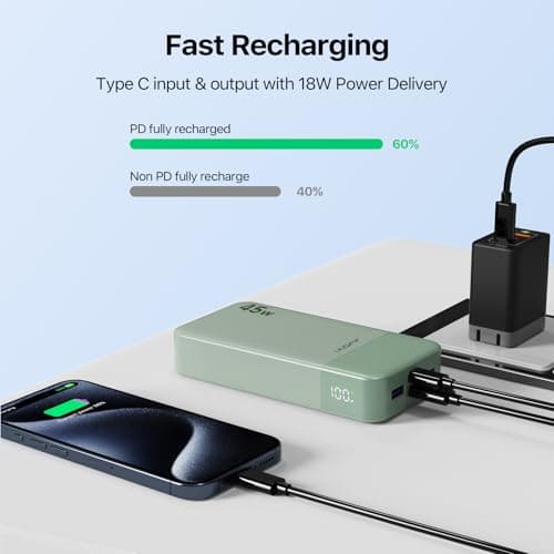 JUOVI J2621 Power Bank Portable Charger 20000mAh 45W, PD3.0 QC 4.0 Fast Charging Battery Pack with LED Display,2 USB-C,2 USB-A for iPhone 15 16, MacBook 6