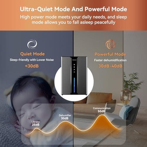 PTHRAOUTA Home Dehumidifier with Drain Hose, (950 sq.ft) 95oz Quiet dehumidifier for Bathroom Bedroom, with Air Reusable Filter Indoor deshumidificador for Basement RV Closet 5