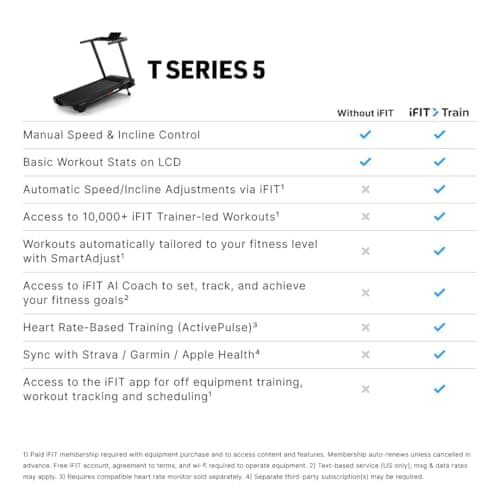 NordicTrack T Series 5 Starter Treadmill for Real Results 7