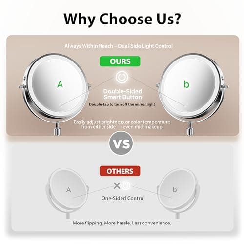 tubbede Makeup Mirror, 1X/30X Double Sided Magnifying Mirror/Switch with 3 Colors, 3200 mAh Rechargeable, 8" Lighted Makeup Mirror with Magnification, Adjustable Brightness, for Vanity or Bathroom 5