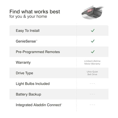 Genie SilentMax 1200 Model 4042-TKH Garage Door Opener with Motion Detection Lighting, Ultra-Quiet Steel-Reinforced Belt Drive, 140V DC Motor, 3/4 + HPc 140V Belt Drive, Gray 15