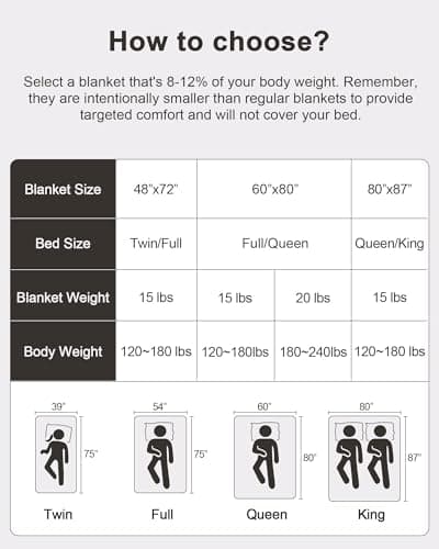 Ultra-Soft 15lb Weighted Blanket for Adults, Plush Sherpa Fleece Reversible Weighted Throw Comfort for Relaxation & Cozy Evenings, Hug-Like Security, Evenly Distributed, W48 x L72, Grey 5