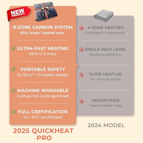 JOLLYVOGUE USB Heated Blanket Throw, Wearable & Portable Heating Electric Blanket for Adults, 3 Levels & 8 Heating Zone Shawl for Indoor & Outdoor, Dark Grey (Battery Not Included) 6