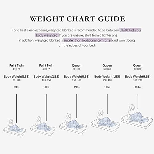 Satwip Weighted Blanket Queen Size 15lbs Fuzzy Warm Flannel Throw Blanket with Soft Breathable Sanded, 60 x 80 inches, Purple 5