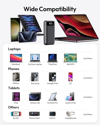 A ADDTOP Portable Charger 65W Power Bank, 20000mAh Power Bank Fast Charging for Laptop Cellphones, 3-USB Output External Battery Pack for MacBook, HP, Dell, iPhone 16 15 14 13 12, Samsung,Steam Deck 5