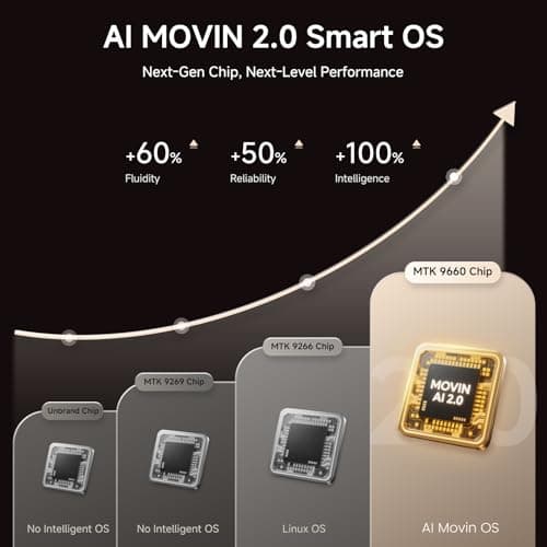 [2000 ANSI/Auto Focus & Keystone/Built-in APP] 4K Outdoor Projector with Wifi and Bluetooth, Smart Portable Projector with Built in Apps YouTube/PrimeVideo & Dolby, Home Theater Projector with HDR10+ 6