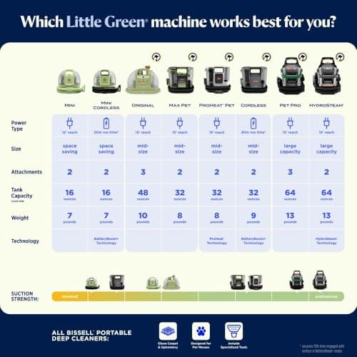 BISSELL Little Green HydroSteam Multi-Purpose Portable Carpet and Upholstery Cleaner, Car and Auto Detailer, 3618 8