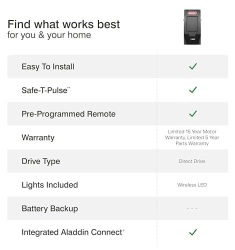 Genie 6172H-O Wall Mount Smart Garage Door Opener with Aladdin Connect, Wall Mounted Compact Space Saving Opener 18