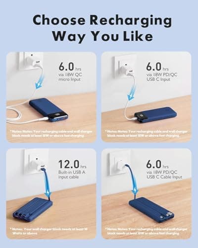 charmast 20000mAh Portable Charger with Built in Cables, 22.5W Travel Power Bank Fast Charging, USB C Cell Phone Battery Pack for iPhone 16/15/14/13/12/11 Series, iPad, Samsung, Android, Tablet 7