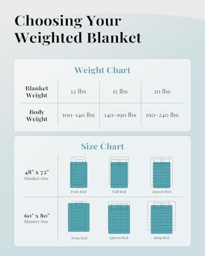 Topblan Fuzzy Faux Fur Weighted Blanket 15lbs, Ultra Soft Reversible Plush Sherpa Fleece Blanket Weighted Throw to Help with Better Sleep, 60x80 inches Grey 5