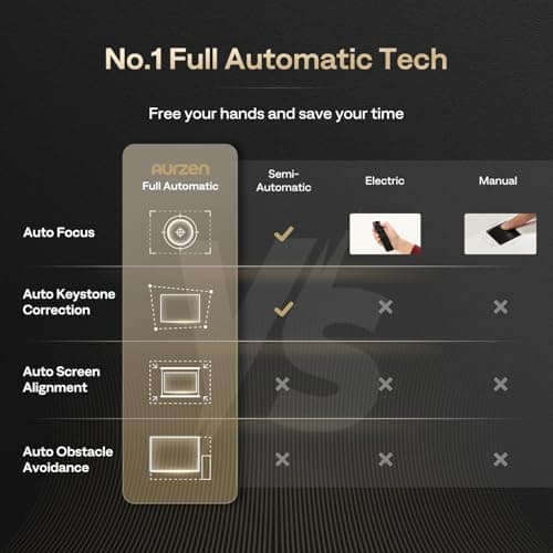 3-in-1 Projector 4K Supported, AURZEN BOOM 3 Smart Projector with WiFi and Bluetooth, 3D DoIby Audio & 36W Speakers, Auto Focus & Keystone, Built in NetfIix App 500 ANSI Home Outdoor proyector, Black 6