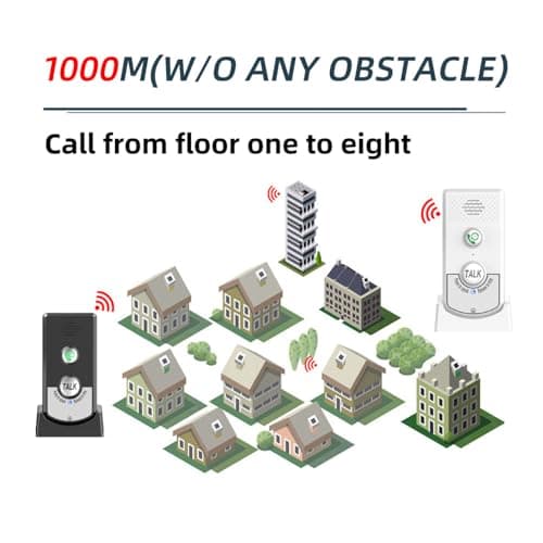 Decdeal 2 Pack Intercoms Wireless for Home, Voice Bidirectional Caller Home Ultra Long Distance Voice Interphone Elderly Caller Room to Room Communication Intercom Two Way Ringtone Call 5