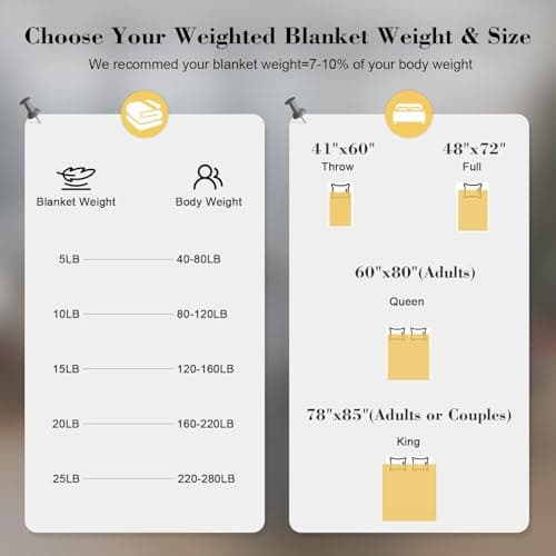 Smart Queen Weighted Blanket 20 lbs for Adults & Couple to Share (60"x 80", Queen Size) Heavy Blanket for Bedding, Soft Breathable Cotton with Machine Washable for Sleeping 7