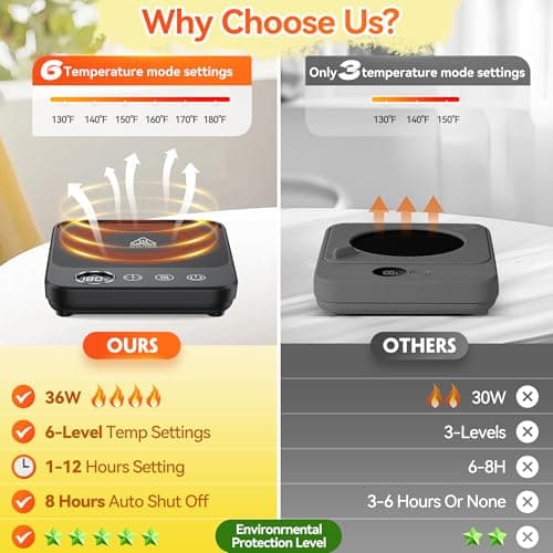 Coffee Mug Warmer, Electric Coffee Cup Warmer for Desk, Milk, Tea, Auto Shut Off, 6 Temp Settings, Heated Plate for Office Kitchen Home, Gifts for Women Men (No Cup) 8