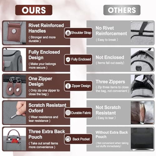 Vessgra Carry on Garment Bag for Travel, Convertible Garment Duffle Bags for Men Women with Shoe Compartment - 2 in 1 Hanging Suitcase Suit Travel Bags 7