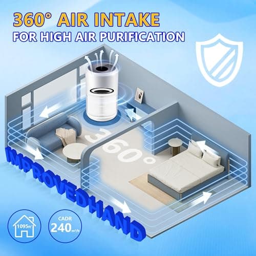 Core 300 Replacement Filter for LEVOIT Core 300S and Core 300-P Air Purifier, 3-in-1 H13 True HEPA Filter Replacement, Compared to Part # Core 300-RF, 2 Pack, White, By Improvedhand 6