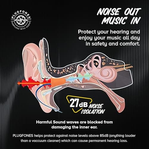 Plugfones Basic Earplug Headphones Earplug-Earbud Hybrid 27 dB Noise Reduction Rating OSHA Compliant Hearing Protection Earphones Noise Reducing Work Headphones Orange Foam Bell Earplugs 5