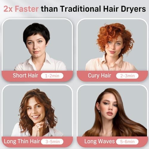 Quico Hair Dryers for Women, 7X Faster BLDC Motor, Quiet 1875W 110,000 RPM 2 Billion Negative Ionic Salon Blow Dryer with Diffuser, Adjustable Temp & Speed, Portable Hair Dryer for Home Travel, Pink 5