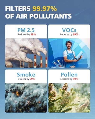 5510 5520 Filter Q For Winix 5510 5520 Air Purifier Filter Replacement 1712-0123-00 For Large Room 1882 Ft²/Hr, 1 Middle Filter & 1 Activated Carbon Filter Captures Pet Dander, Smoke, Dust, Pollen 10