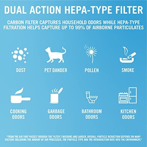 Febreze Replacement Dual Action HEPA-Type Purifier, U Air Filter, 1-Pack 6