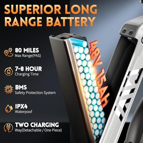 TST Electric Carrier Bike for Adult,1500W Peak Motor Cargo Ebike,60Miles 28MPH 20" Fat Tire Electric Dirt Bike,48V15Ah Removable Battery Electric Bicycle,Rear Rack with Basket for Commuting &Shopping 3