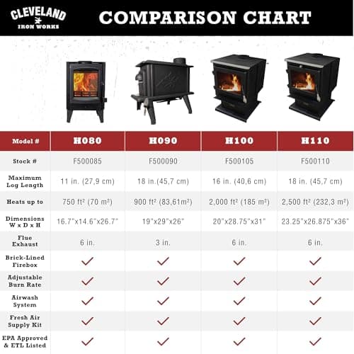 Huron Medium Wood Stove 10