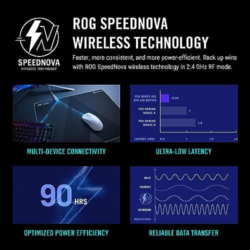 ASUS ROG Harpe Ace Aim Lab Wireless Esports Gaming Mouse – Aim Lab Settings Optimizer, Pro-Tested, Right-Handed, 54g Lightweight, Tri-Mode Connectivity, 36K DPI, 90Hr Battery, PC/Mac Support - Black 5