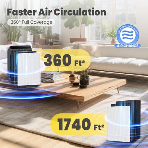 116130 Replacement Filter H for Winix 5500-2 AM80 Plasmawave Air Purifier, Includes 4 Pack True HEPA Filter 9