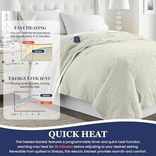 Thermee Micro Flannel Heated Blanket With Sherpa Back, Full Size, 10-Setting Electric, Programmable, Ultra-Soft, Fast Heating Thermal Throw - Sand 5
