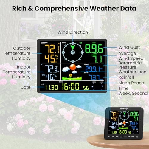 Sainlogic SA8 Home Weather Station with Rain Gauge and Wind Speed, Weather Stations Wireless Indoor Outdoor with Rain Gauge Outdoor, Forecast, Temperature, Humidity, Moon Phase, Alarm Clock(No WiFi) 5