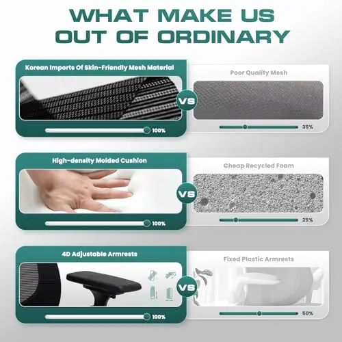 COLAMY Ergonomic Mesh Office Chair,High Back Computer Executive Desk Chair,Lumbar Support with Adjustable Headrest and 4D Arms, Slide Seat, Tilt Lock-Black 8