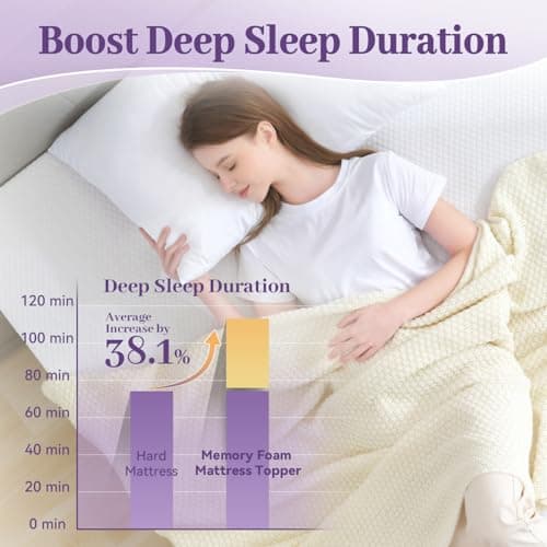 SINWEEK 3 Inch Gel Memory Foam Mattress Topper Full Size, Ventilated High Density Pad for Back Pain, Bed Topper with Removable Soft Cover, CertiPUR-US Certified 3