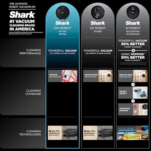 Shark AV753 ION Robot Vacuum, Tri-Brush System, Wifi Connected, 120 Min Runtime, Works with Alexa, Multi Surface Cleaning, Grey 9