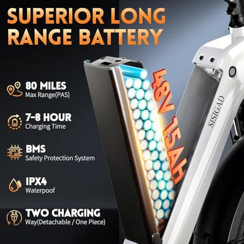 SISIGAD Electric Bike for Adults Peak1500W,E Bike 48V 15Ah Removable Battery Max Range 80Miles, 28Mph Ebikes for Adults,20 * 4" Fat Tire Cargo Electric Bicycle,450lbs Capacity (White Gray) 3