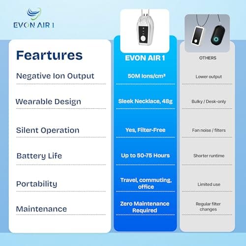Portable Air Purifier for Travel with 50M Ions/cm³ | Mini Wearable Necklace Ionizer, Filterless, No Maintenance | Personal Air Purifier Small, 500mAh Rechargeable, 75H Runtime, CE ROHS FCC Certified 7