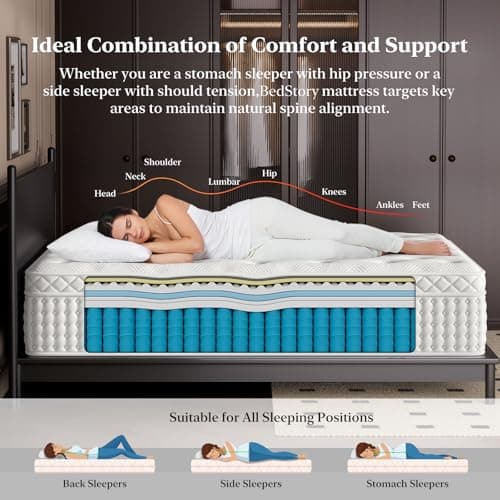BedStory Firm Queen Size Mattress, 12 Inch Hybrid Mattress with Extra Lumbar & Hip Support, Signature Collection for Cool Night and Pressure Relief, 365-Night Trial & Forever Warranty 5