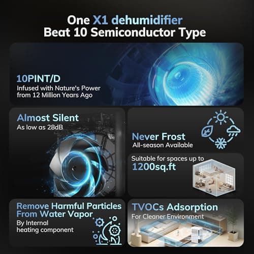 1200 sq.ft Rotary Dehumidifier AEOCKY 10 Pint Dehumidifier for Bedroom with Drain Hose,Never Frost,Ultra Quiet Small Portable Desiccant Dehumidifiers for Basement, Home, Bathroom, RV 3
