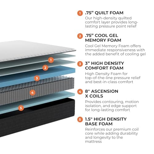 Brooklyn Bedding Select 14" Gel Memory Foam Hybrid Mattress, Full 7